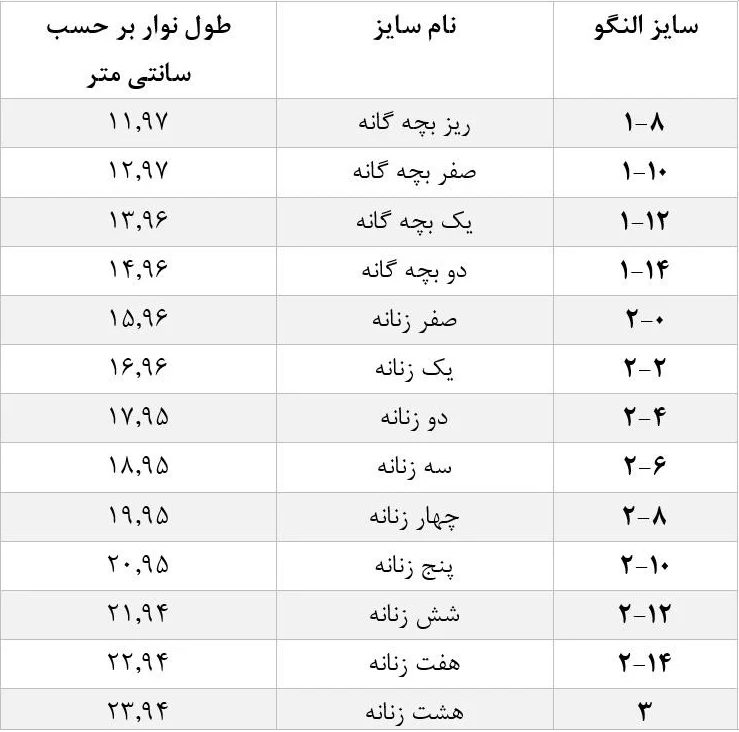 جدول اندازه گیری سایز النگو